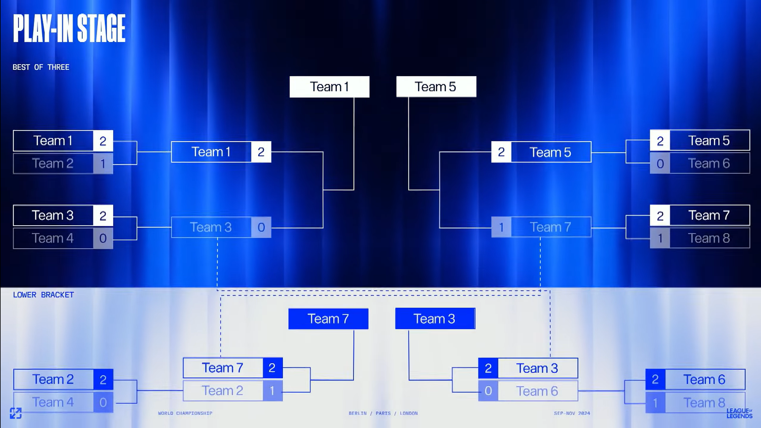 The play-in format, as announced on the LPL Broadcast. Credit: Riot Games