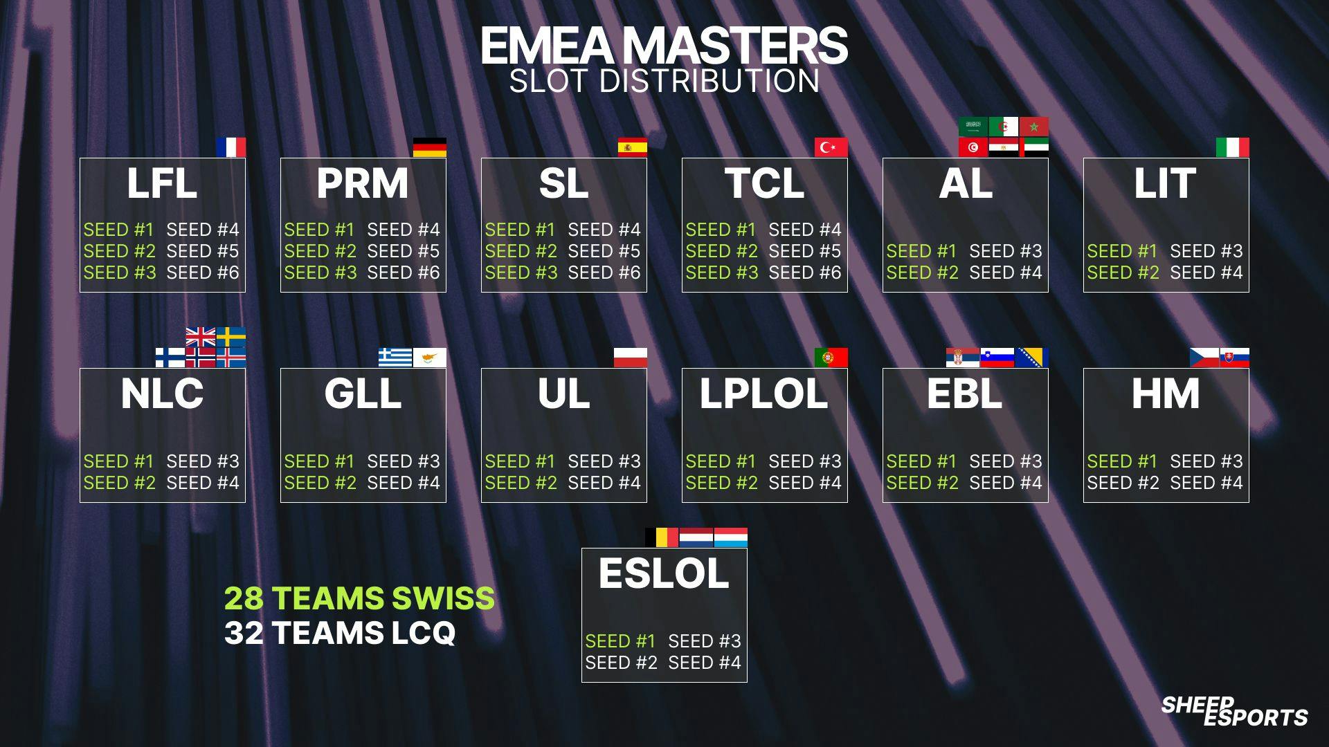 Sheep Esports representation of the new EMEA Masters slot distribution