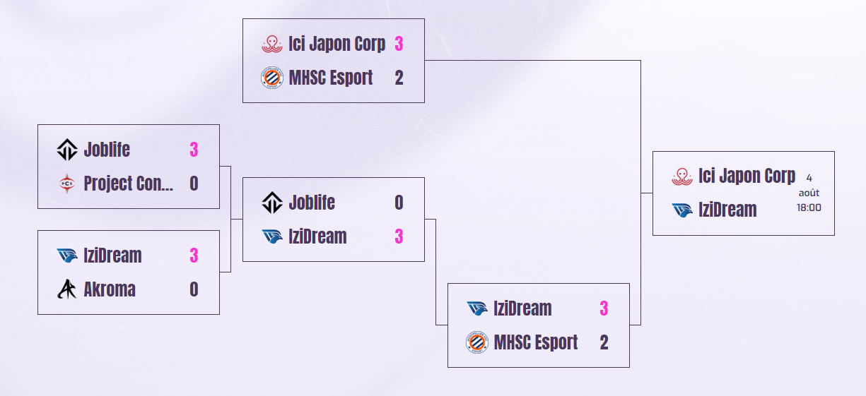 Playoffs bracket.