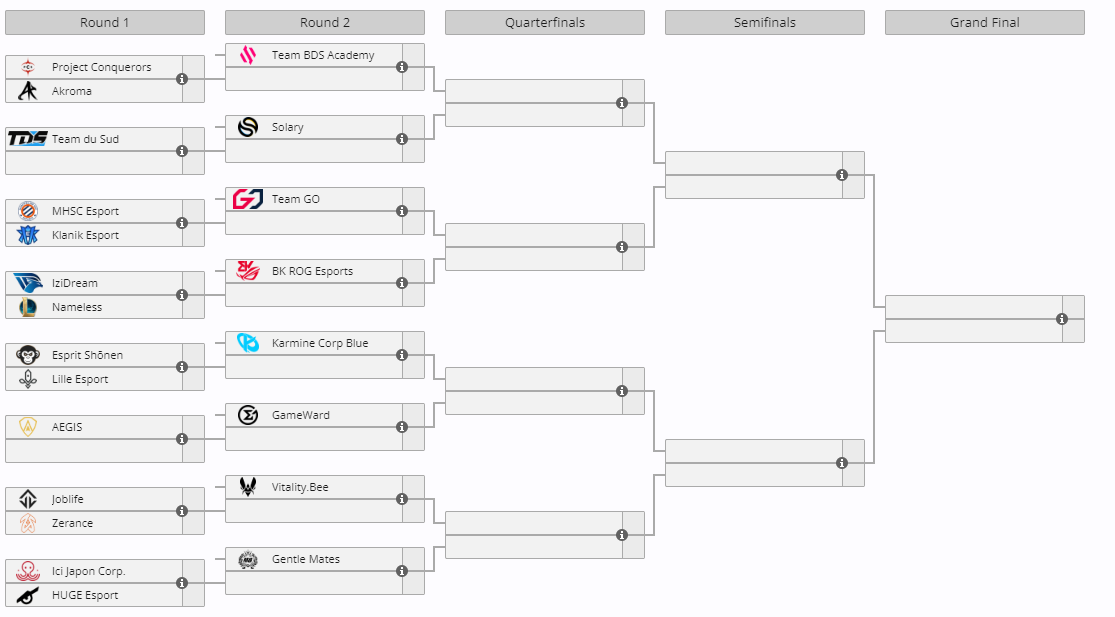 Coupe de France 2024 bracket. Credit Liquipédia