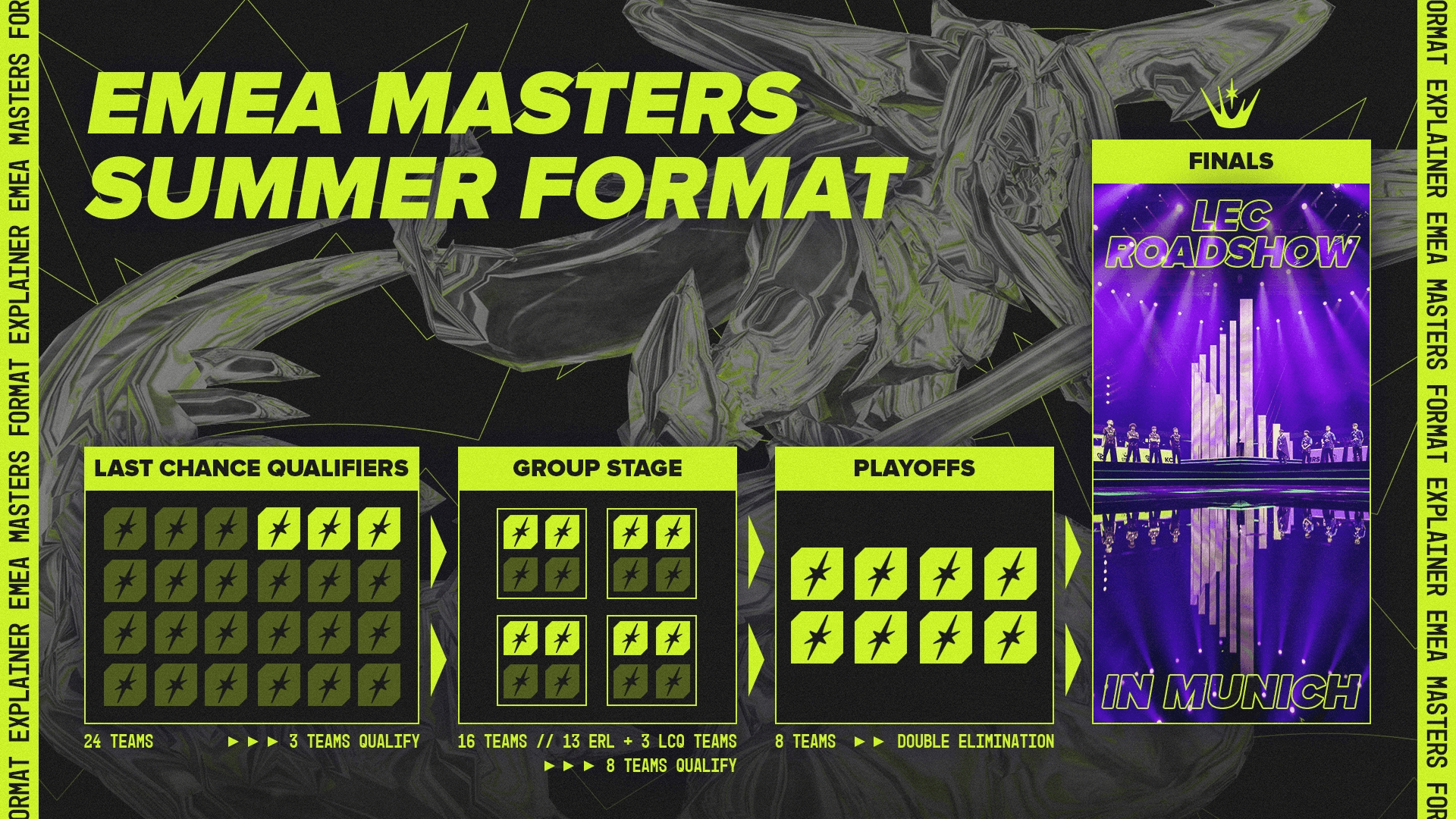 EMEA Masters new format 2024 changes (EUM)